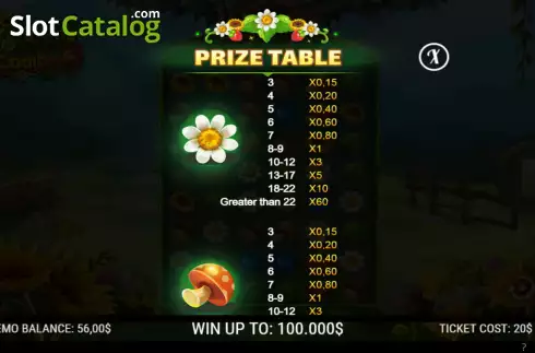 Οθόνη8. Springtime Combos Κουλοχέρης