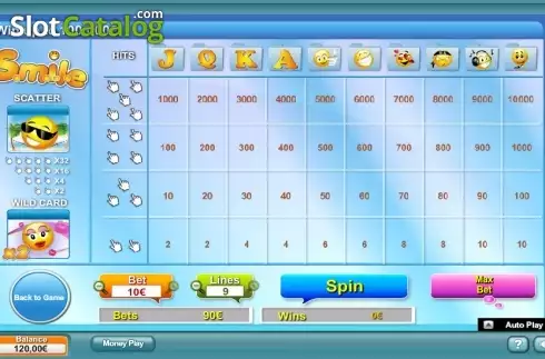 Πίνακας πληρωμών 1. S.M.I.L.E. (NeoGames) Κουλοχέρης