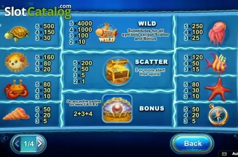 Πίνακας πληρωμών 1. Aqua Cash (NeoGames) Κουλοχέρης