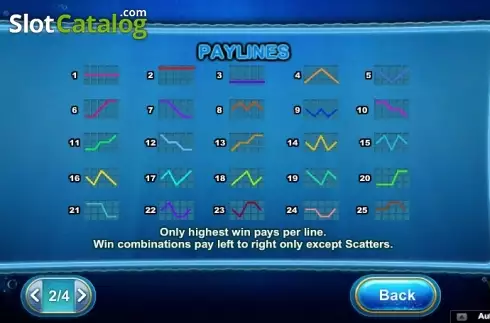 Πίνακας πληρωμών 2. Aqua Cash (NeoGames) Κουλοχέρης