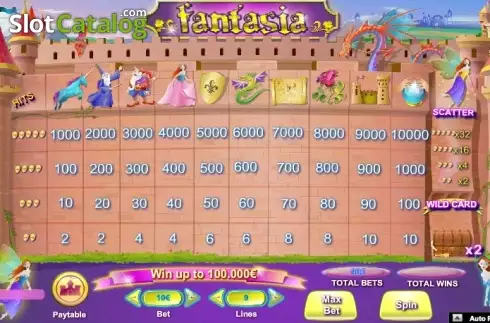 Πίνακας πληρωμών 1. Fantasia Κουλοχέρης