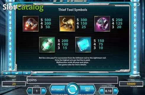 Οθόνη9. Thief (NetEnt) Κουλοχέρης