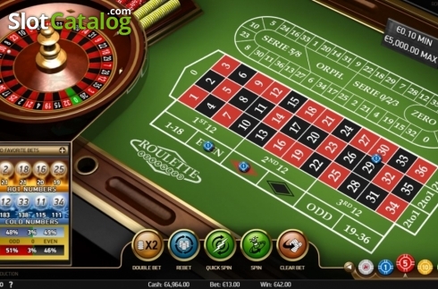 Οθόνη4. Roulette (NetEnt) Κουλοχέρης