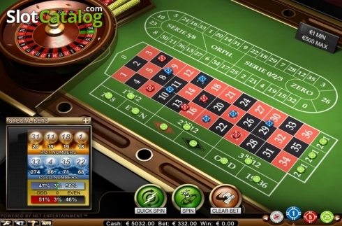 Οθόνη2. Roulette Pro (NetEnt) Κουλοχέρης