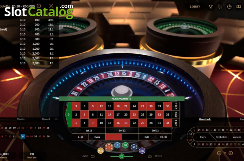 Οθόνη4. Auto Roulette Studio Κουλοχέρης