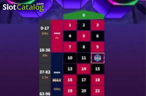 Οθόνη4. Roulette MAX Κουλοχέρης