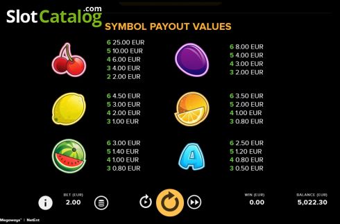 Οθόνη9. Fruit Shop Megaways Κουλοχέρης