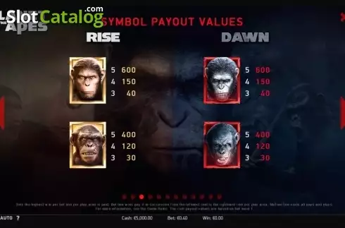 Πίνακας πληρωμών 3. Planet of the Apes Κουλοχέρης