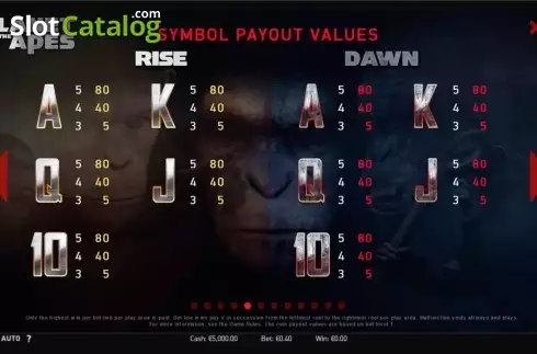 Πίνακας πληρωμών 5. Planet of the Apes Κουλοχέρης