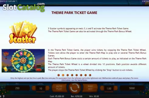 Οθόνη3. Theme Park: Tickets of Fortune Κουλοχέρης