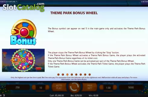 Οθόνη4. Theme Park: Tickets of Fortune Κουλοχέρης