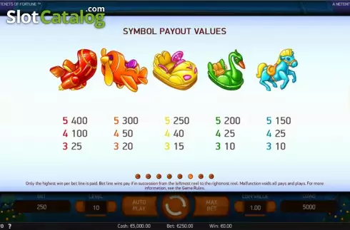 Οθόνη7. Theme Park: Tickets of Fortune Κουλοχέρης