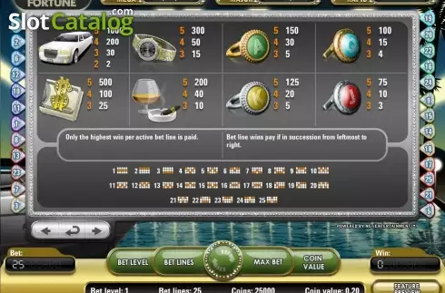 Οθόνη6. Mega Fortune Κουλοχέρης