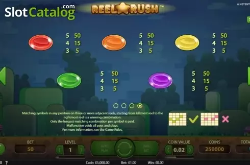 Οθόνη8. Reel Rush Κουλοχέρης 