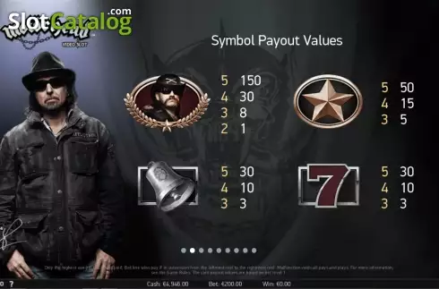 2. Motörhead Κουλοχέρης 