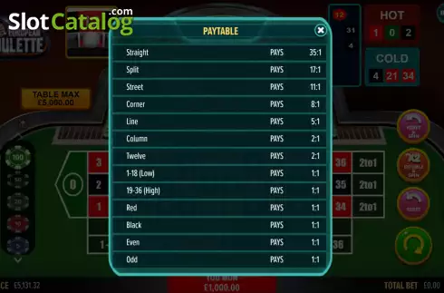 Οθόνη4. European Roulette (NetGaming) Κουλοχέρης