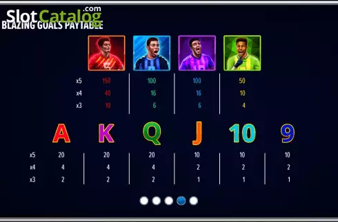 Οθόνη8. Blazing Goals (NetGaming) Κουλοχέρης