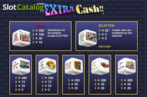 Οθόνη4. Extra Cash Dice Κουλοχέρης