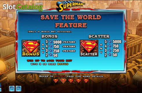 Πίνακας πληρωμών 2. Superman (NextGen) Κουλοχέρης