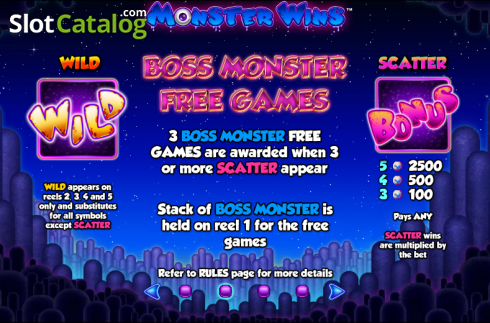 Πίνακας πληρωμών 2. Monster Wins Κουλοχέρης