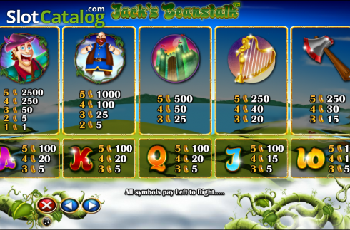 Πίνακας πληρωμών 3. Jack's Beanstalk Κουλοχέρης