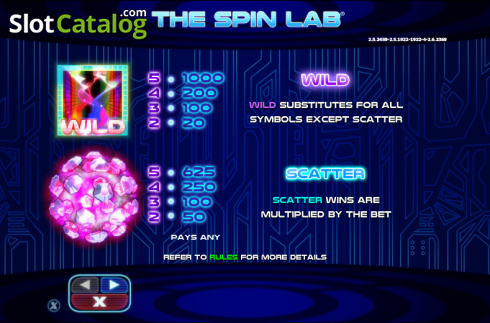 Πίνακας πληρωμών 1. The Spin Lab Κουλοχέρης
