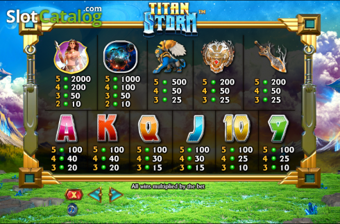 Πίνακας πληρωμών 2. Titan Storm Κουλοχέρης 
