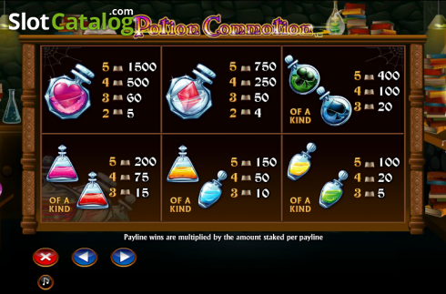 Πίνακας πληρωμών 2. Potion Commotion Κουλοχέρης