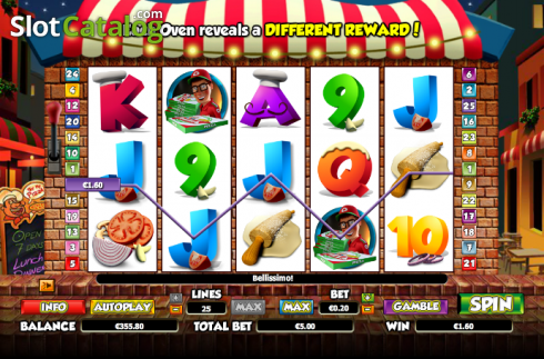 Νίκη. Pizza Prize Κουλοχέρης 