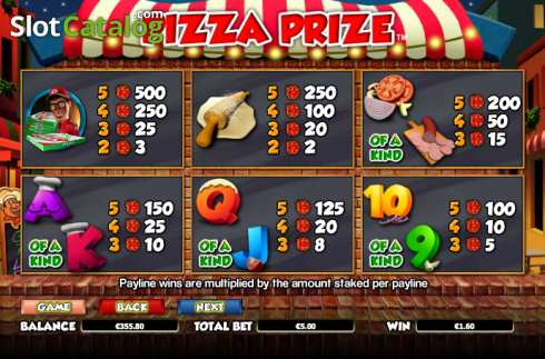 Πίνακας πληρωμών 2. Pizza Prize Κουλοχέρης 