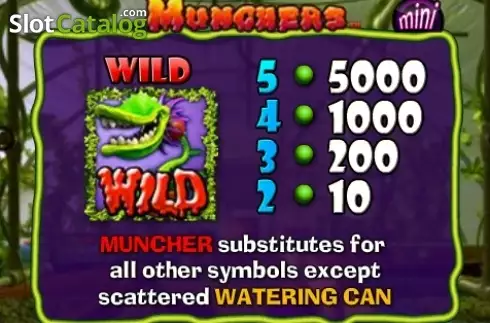 Οθόνη5. Munchers Mini Κουλοχέρης