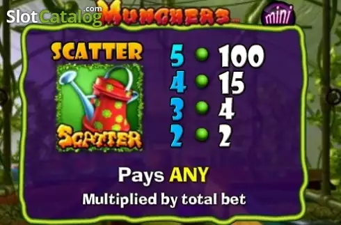 Οθόνη6. Munchers Mini Κουλοχέρης