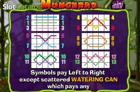 Οθόνη7. Munchers Mini Κουλοχέρης