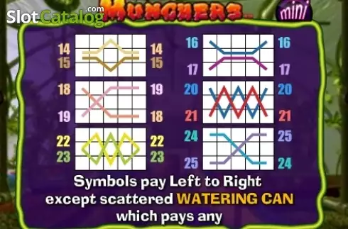 Οθόνη8. Munchers Mini Κουλοχέρης