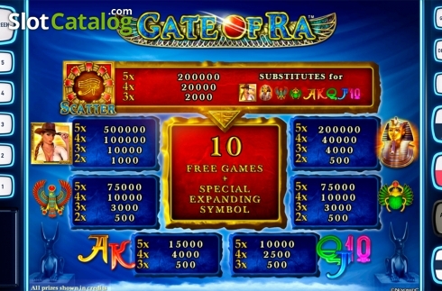 Οθόνη8. Gate Of Ra Deluxe Κουλοχέρης