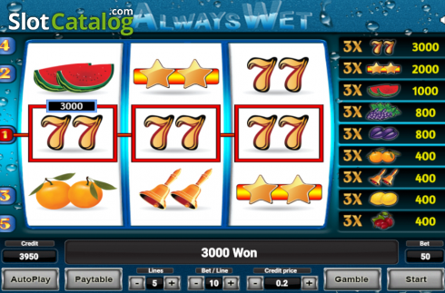 Οθόνη3. Always Wet Κουλοχέρης