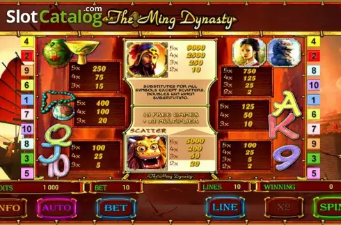 Πίνακας πληρωμών. The Ming Dynasty (Novomatic) Κουλοχέρης 
