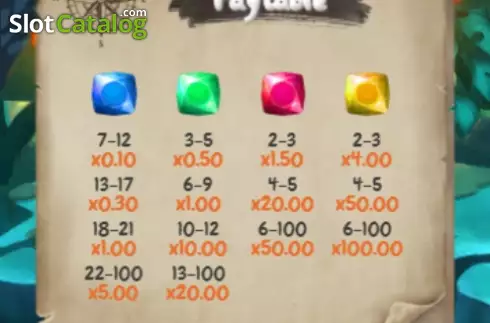 Οθόνη9. Smash Drops Κουλοχέρης