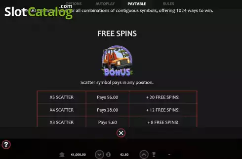 Οθόνη6. Safari Spins Κουλοχέρης