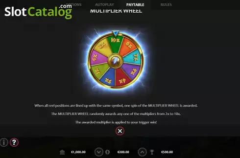 Οθόνη9. Call of Zeus Κουλοχέρης