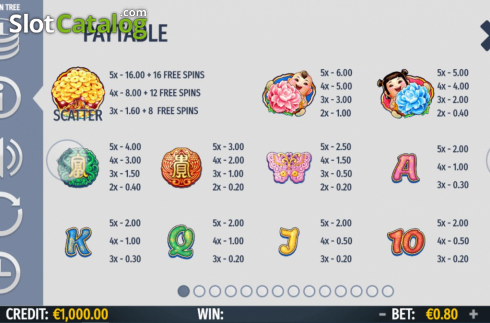 Οθόνη6. Golden Tree (Octavian Gaming) Κουλοχέρης 