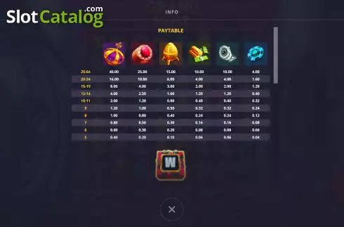 Οθόνη5. Grand Heist Feature Buy Κουλοχέρης
