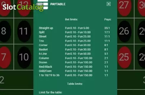 Οθόνη4. Satoshi Roulette Κουλοχέρης 