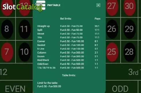 Οθόνη5. Bitcoin Roulette Κουλοχέρης