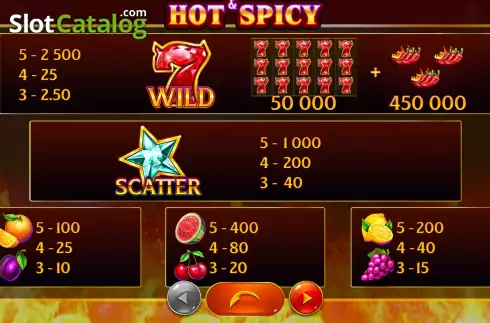 Οθόνη8. Hot & Spicy Jackpot Κουλοχέρης 
