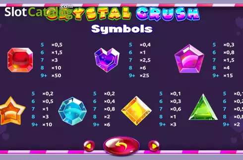 Οθόνη6. Crystal Cascade (Onlyplay) Κουλοχέρης