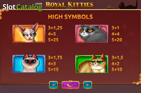 Οθόνη6. Royal Kitties Κουλοχέρης