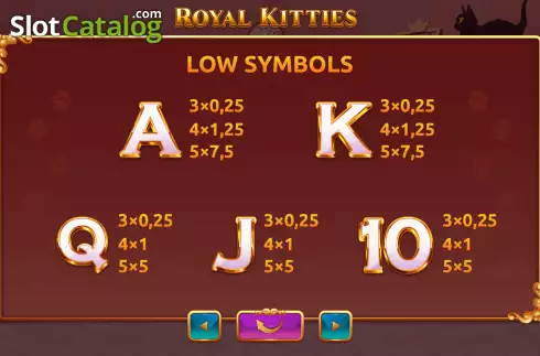 Οθόνη7. Royal Kitties Κουλοχέρης