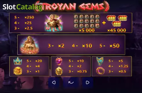 Οθόνη7. Troyan Gems Κουλοχέρης
