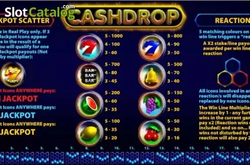 Οθόνη2. Cashdrop Κουλοχέρης